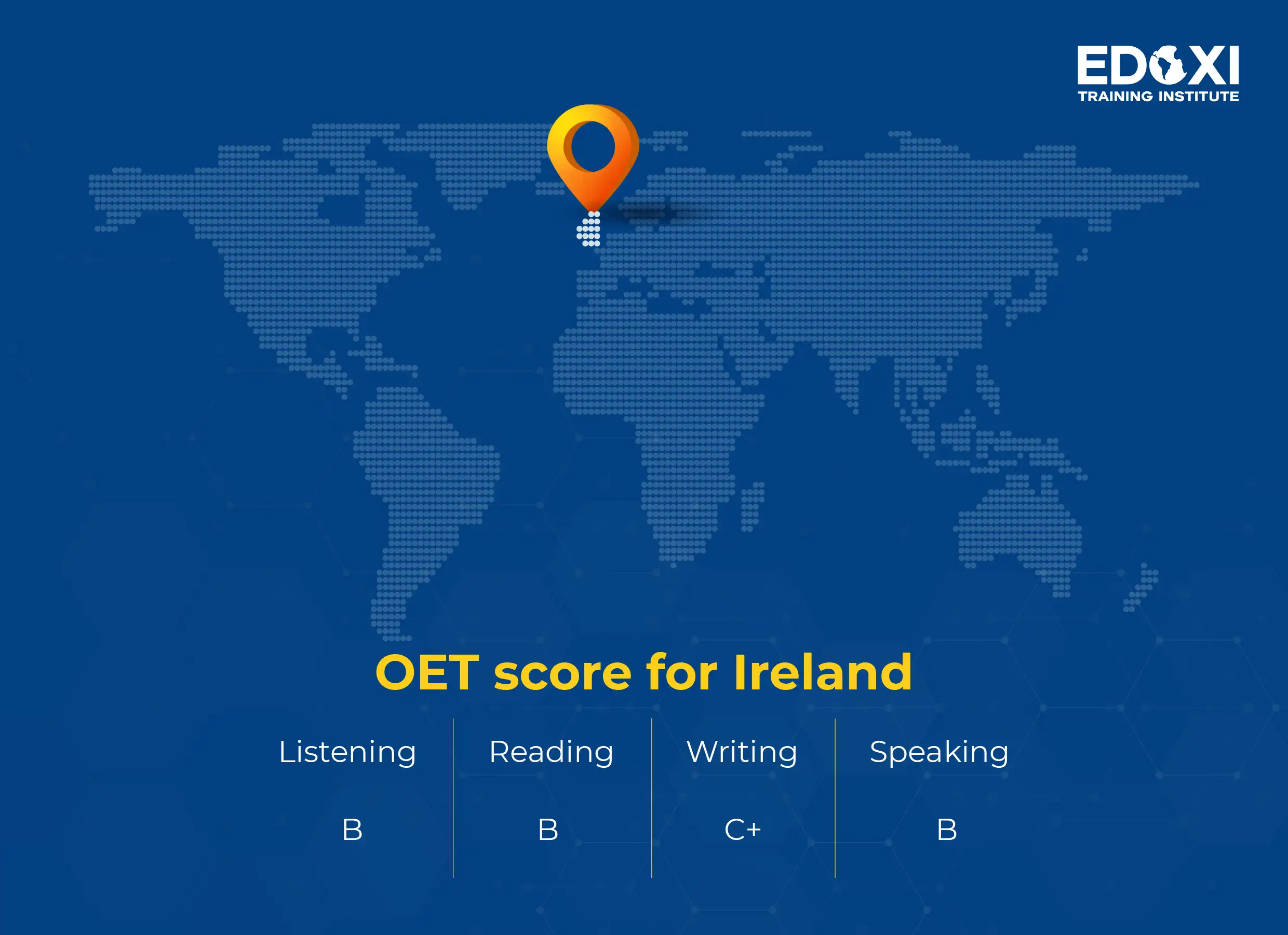 OET score required for the Ireland